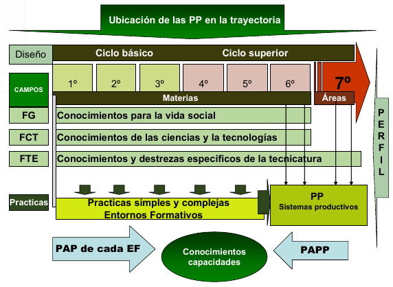 Selección 121