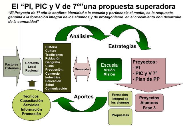 Selección 126