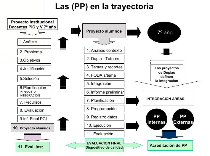 Selección 142