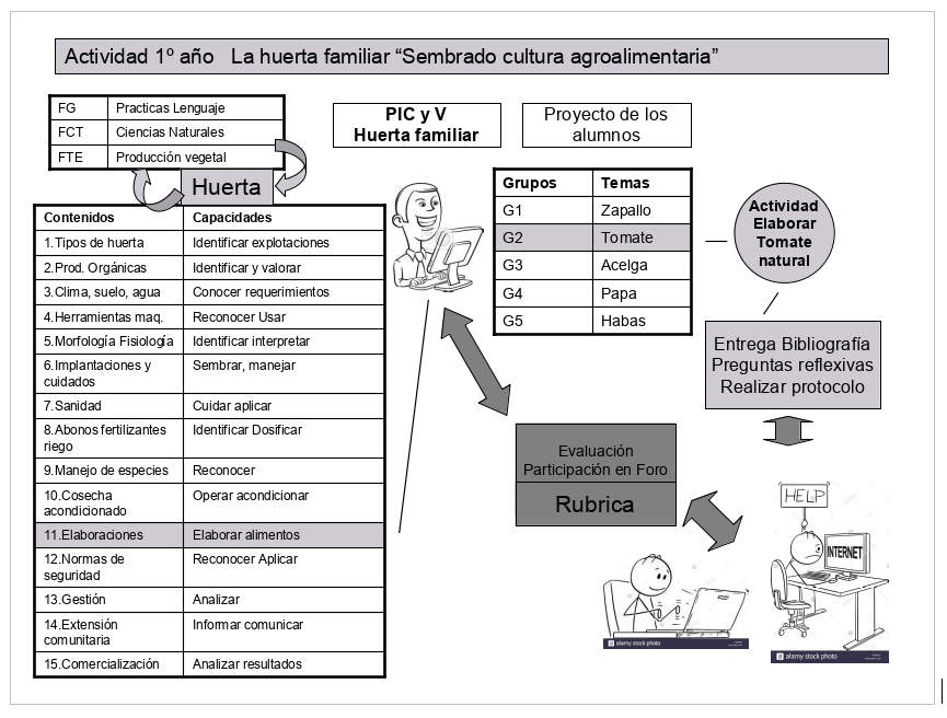 graficohuerta