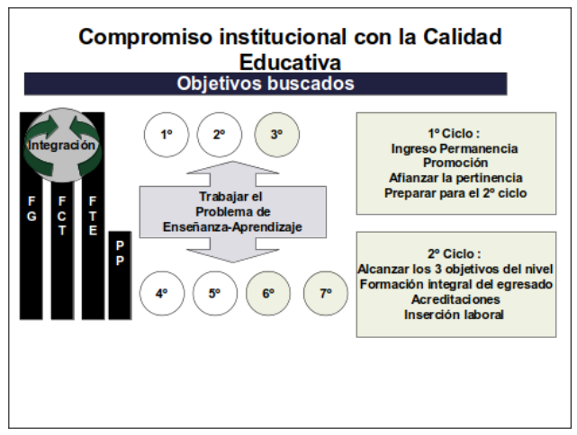Compromiso Institucional con la Calidad Educativa